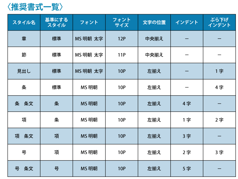 新旧対照表の作り方 テンプレートword編